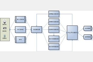 上海二手房价格 中介网